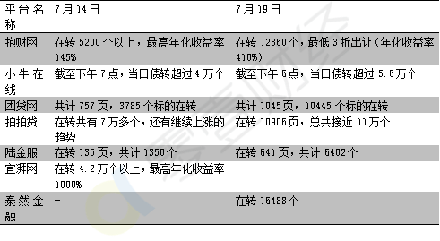 网贷协商减息及减免操作和证明，逾期协商减免显示及减息还款方式