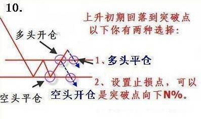 欢网贷逾期违约风险分析及应对策略