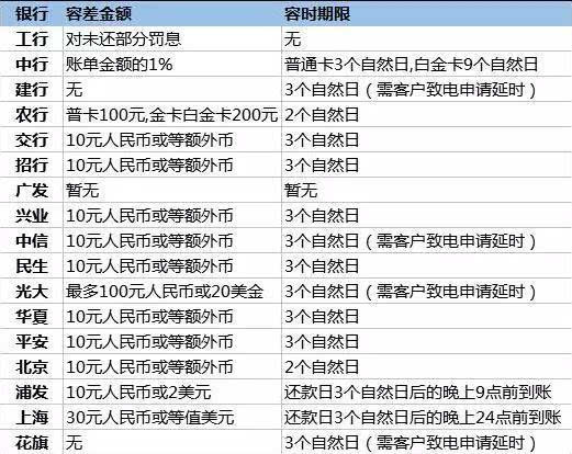 建行协商还款没通过，怎么办？每月还点，申请拒绝。