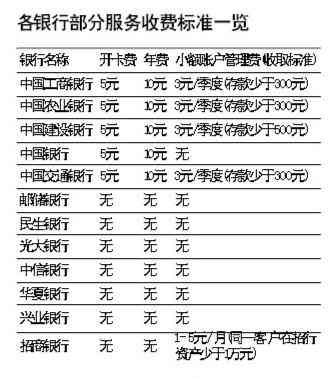 工商银行烟草卡逾期两天，会影响信用吗？