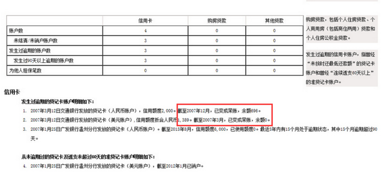 助学贷款逾期58个月后果及超过90天的后果