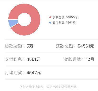 网贷5千还30万：网贷5千不还会怎么样，块钱会被起诉吗，借5000还多少合法。