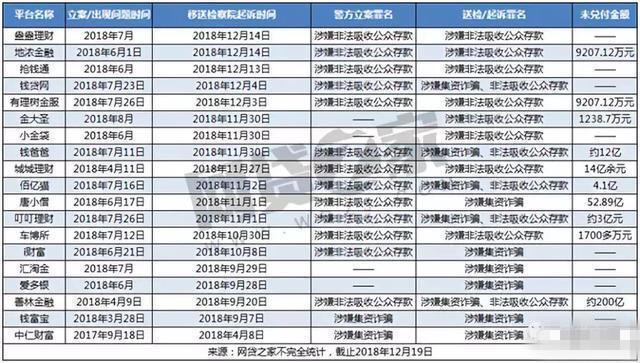 网贷5千还30万：网贷5千不还会怎么样，块钱会被起诉吗，借5000还多少合法。