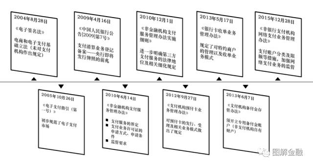 银行委托的第三方协商还款流程及合法性