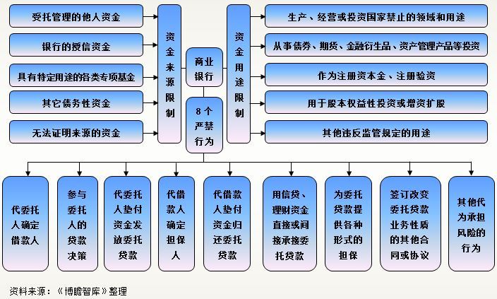 银行委托的第三方协商还款流程及合法性