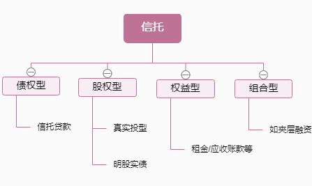 银行委托的第三方协商还款流程及合法性