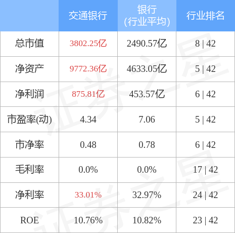 交通银行1万3逾期，利息及费用如何计算?