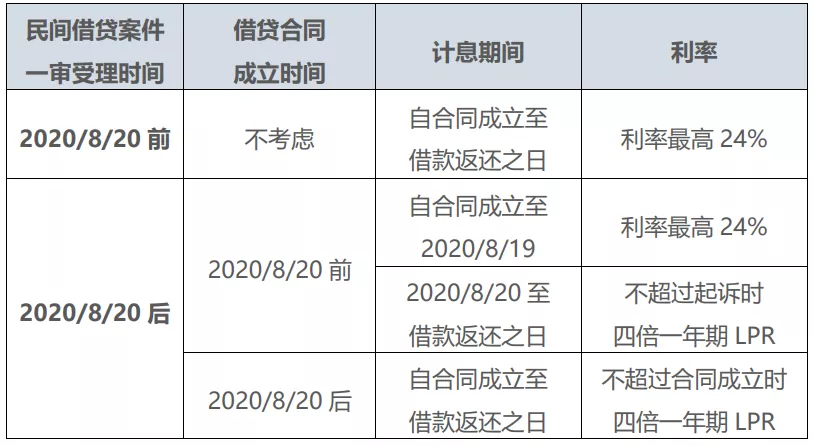 交通银行1万3逾期，利息及费用如何计算?