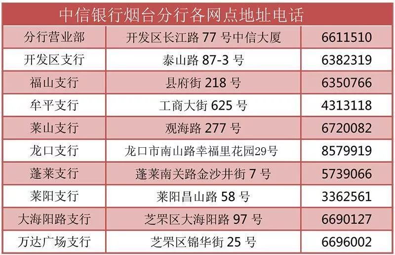 交通银行1万3逾期，利息及费用如何计算?