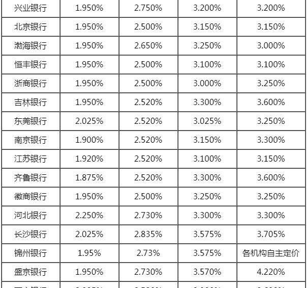 交通银行1万3逾期，利息及费用如何计算?