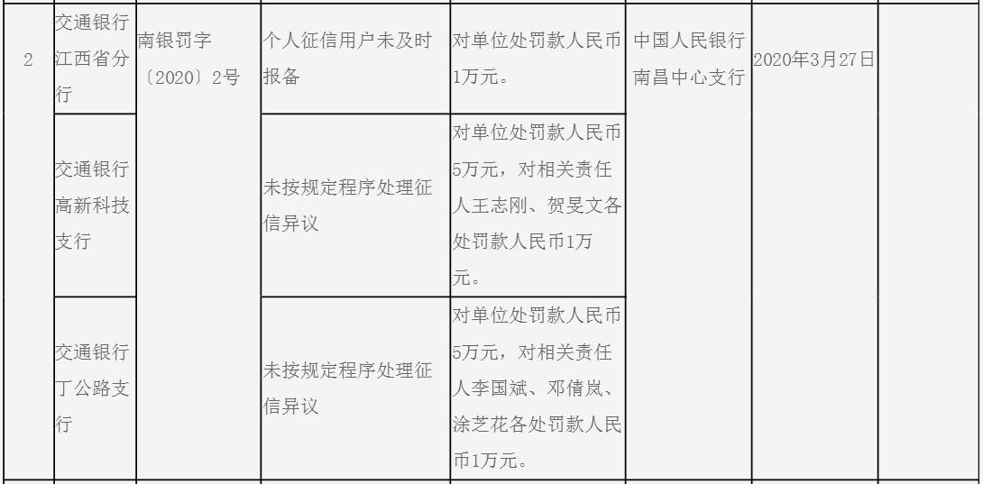 交通银行逾期2次征信怎么办理及影响