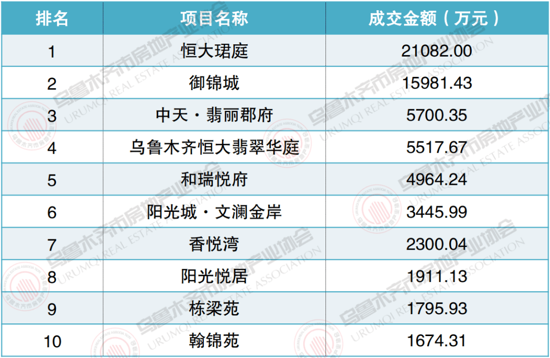 网贷催收阶2018-2021年