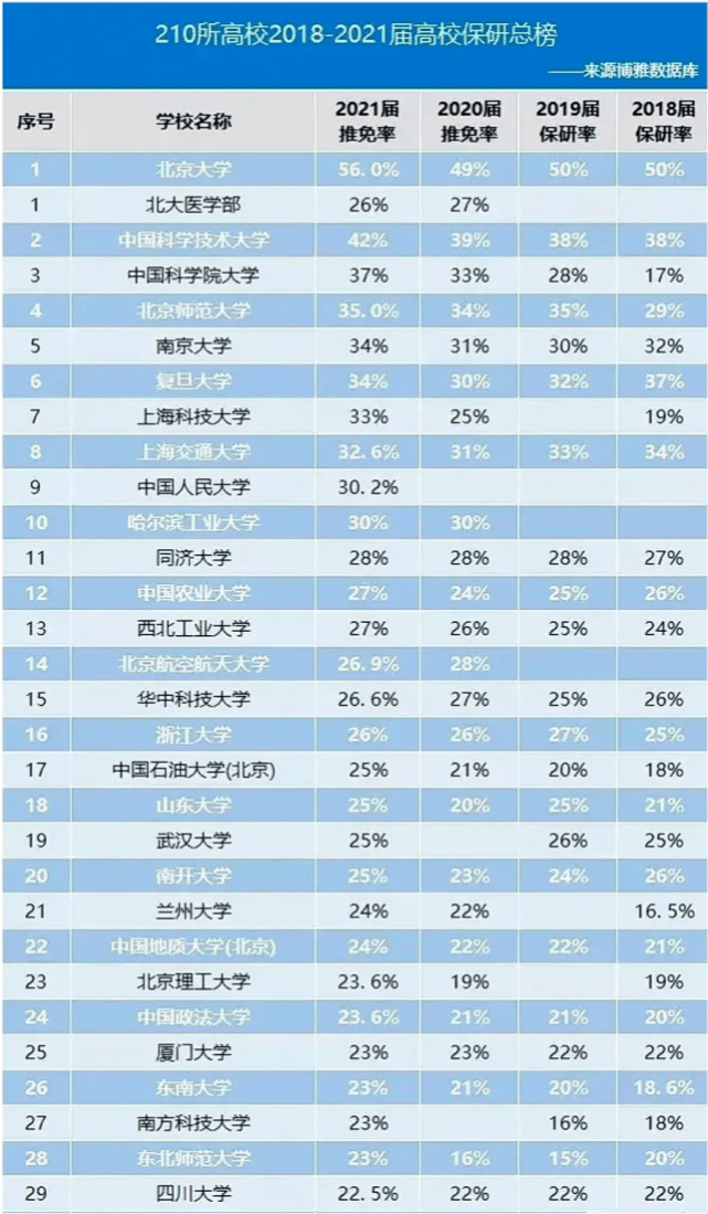 网贷催收阶2018-2021年