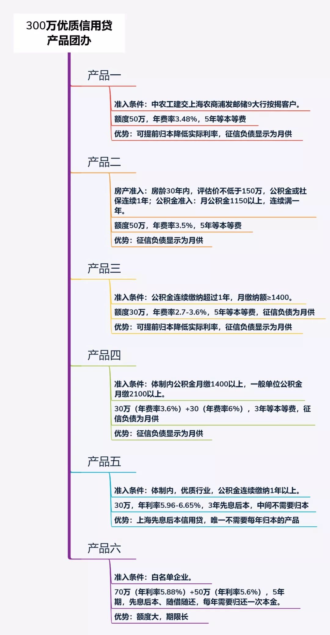 信用卡当前逾期多久更新正常征信记录