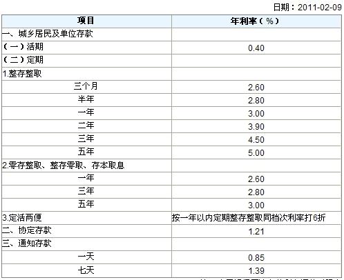 农村信用社银行利息逾期一天的解决方案