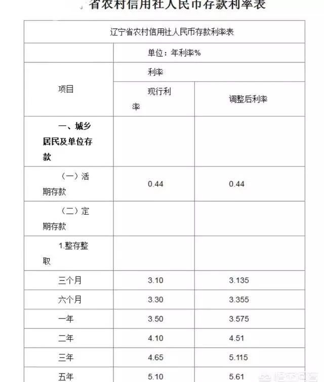 农村信用社银行利息逾期一天的解决方案