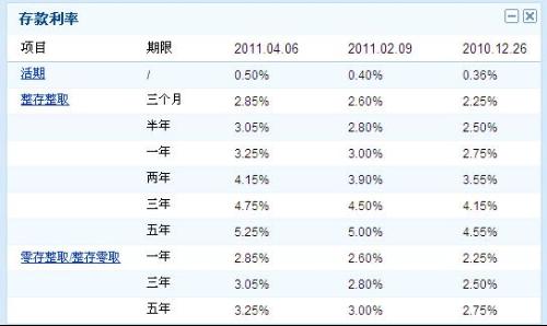 农村信用社银行利息逾期一天的解决方案