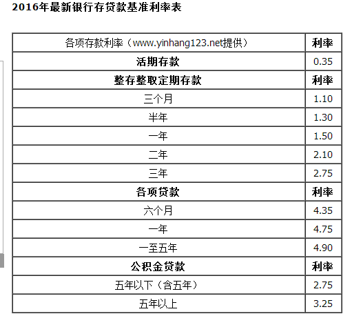 农村信用社银行利息逾期一天的解决方案