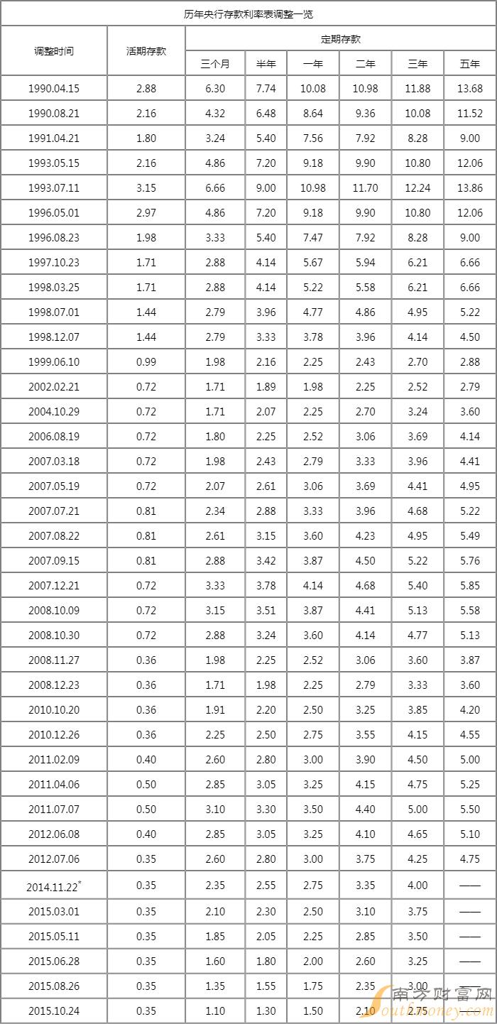 农村信用社银行利息逾期一天的解决方案