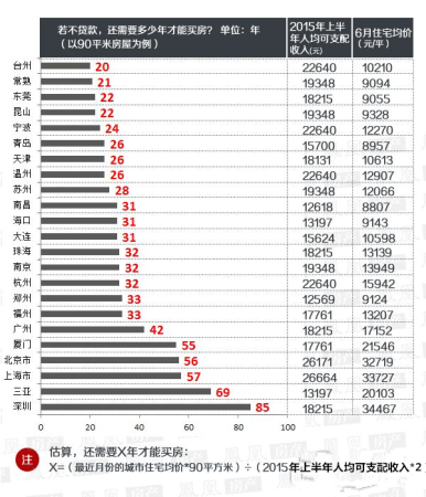 网商贷每个月都要还吗？怎么还？安全吗？