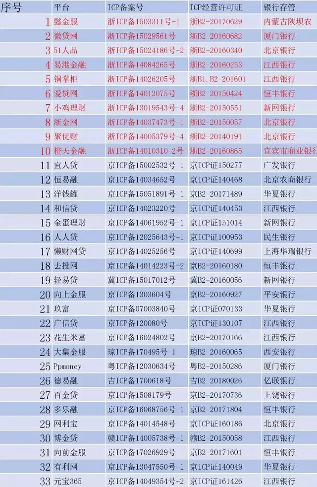 高炮网贷逾期不还的后果及应对措