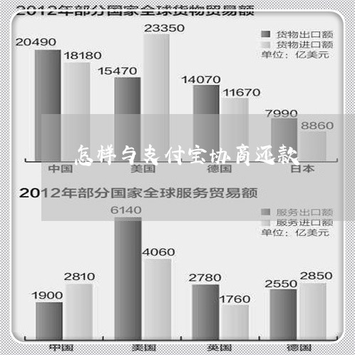 如何给家人支付宝协商还款方式