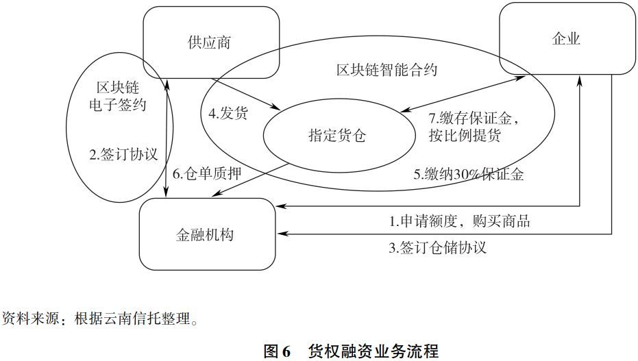 网贷如何协商只还部分本金流程