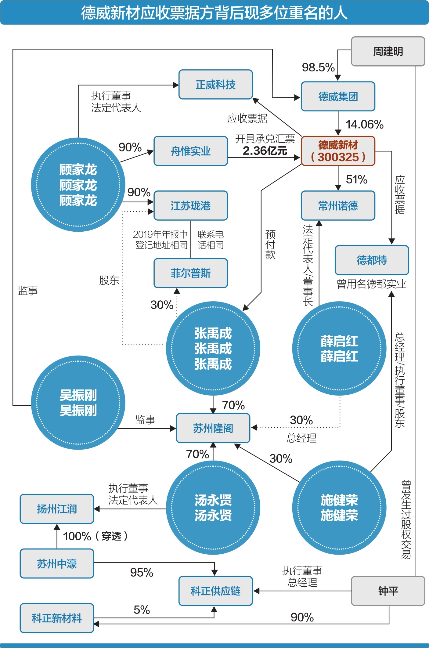 网贷逾期倾诉时间规定及诉讼期长度