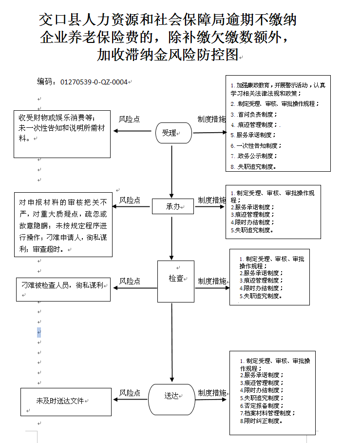 平安保险逾期缴费会怎样处理及如何补交保险费