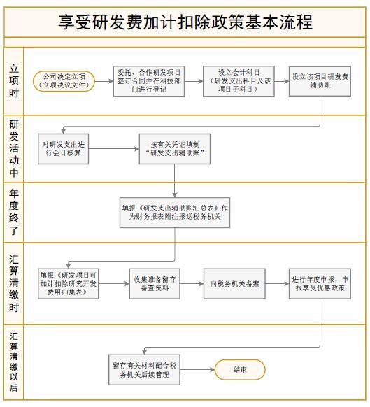 法律顾问协商还款，流程和费用如何？