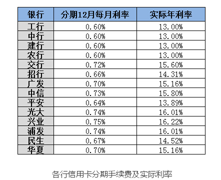 中信逾期6天：信用卡账单支付，如何处理？