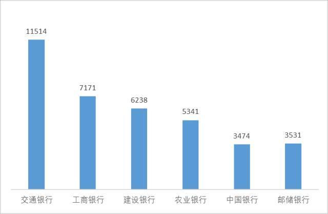 交通银行逾期1万不还会怎样处理