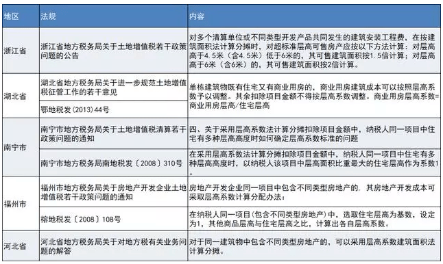 州网贷协商费用及计算方法