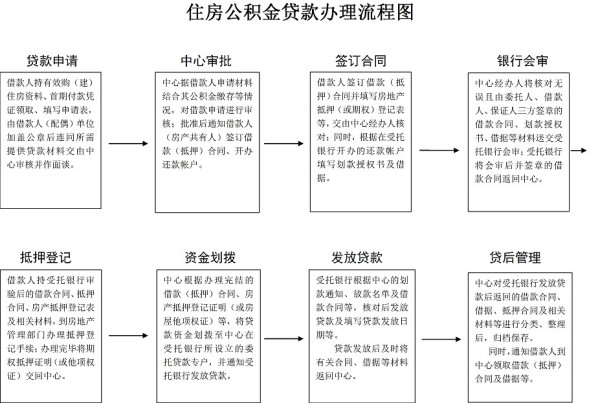 借款平台协商期还款流程和合法性