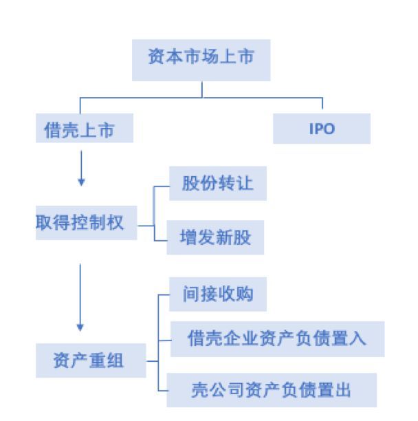 网贷群体起诉的流程、案例及有效性