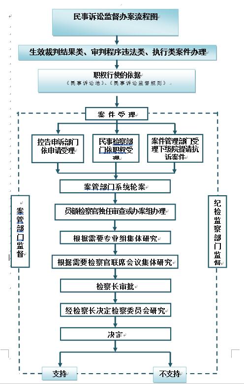 网贷群体起诉的流程、案例及有效性