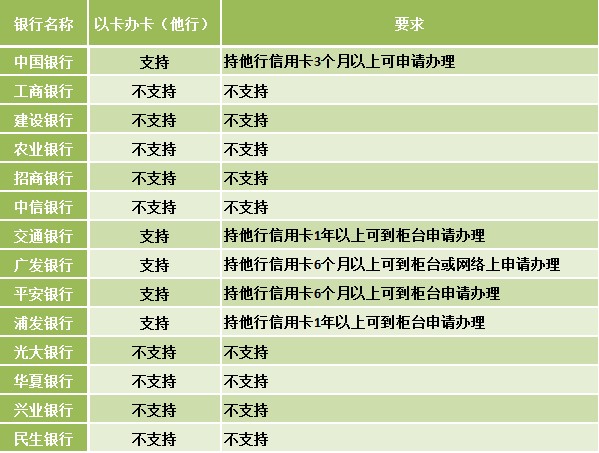 江西浦发银行卡片逾期处理方法及影响