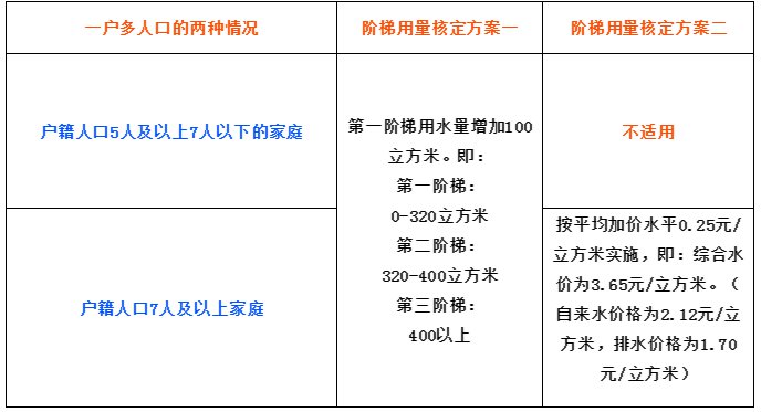 上海邮政速递报关逾期处理及期申请办理指南