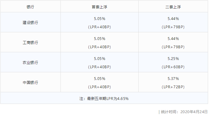 还网贷怎么贷款利息更低？