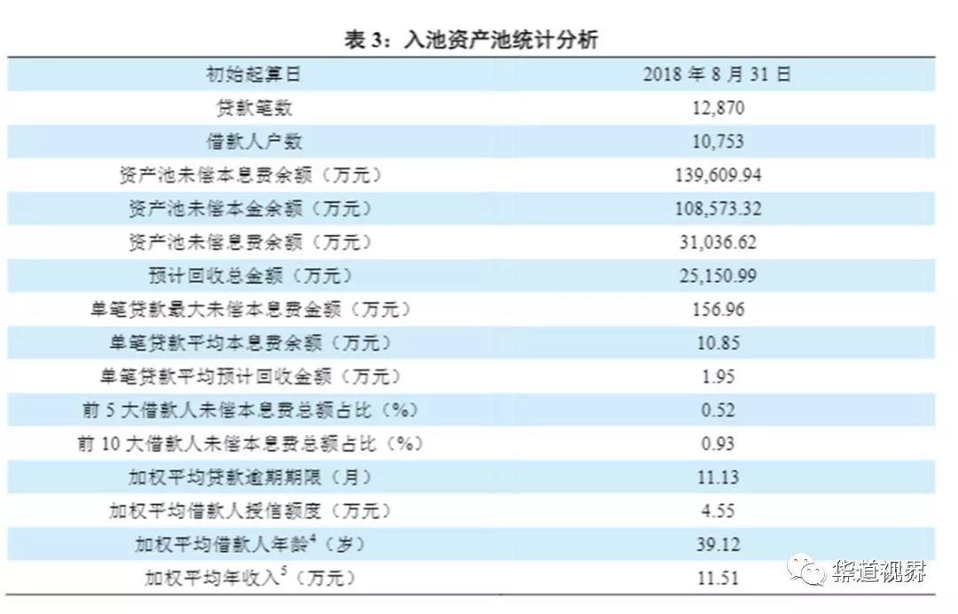 雨花石网贷催收力度及逾期催收时长