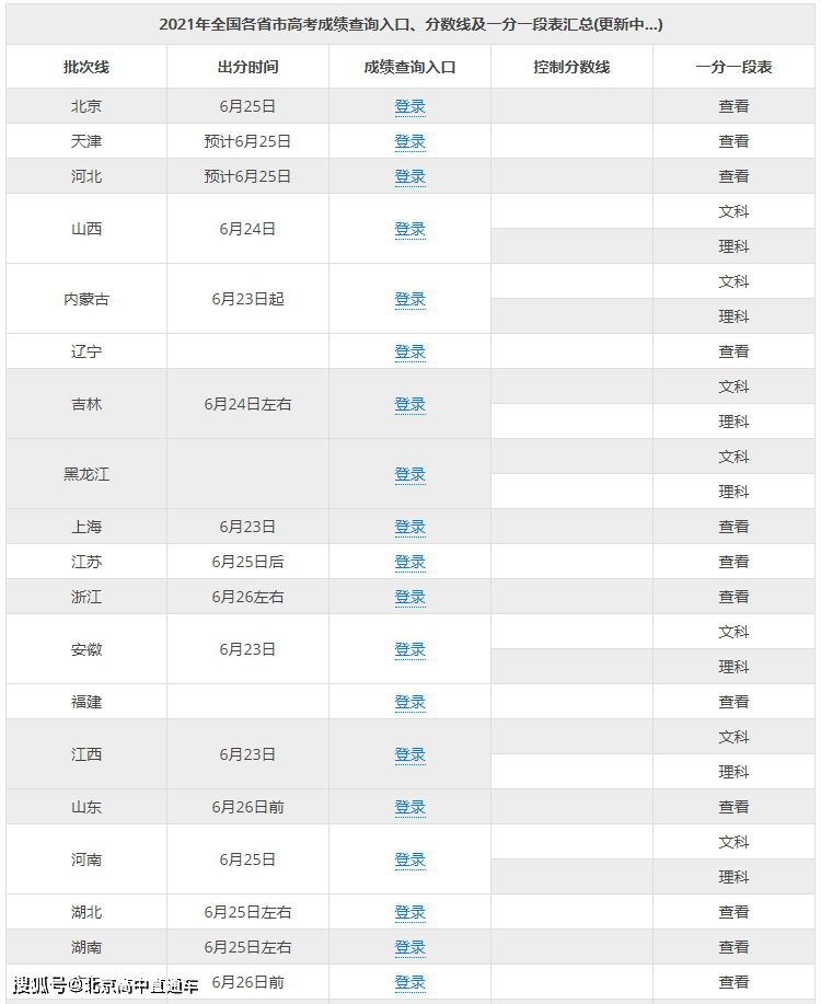 资阳网贷逾期人数统计及查询2021全国逾期人数