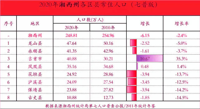 资阳网贷逾期人数统计及查询2021全国逾期人数