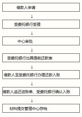 买车定金如何协商还款流程及退回方式