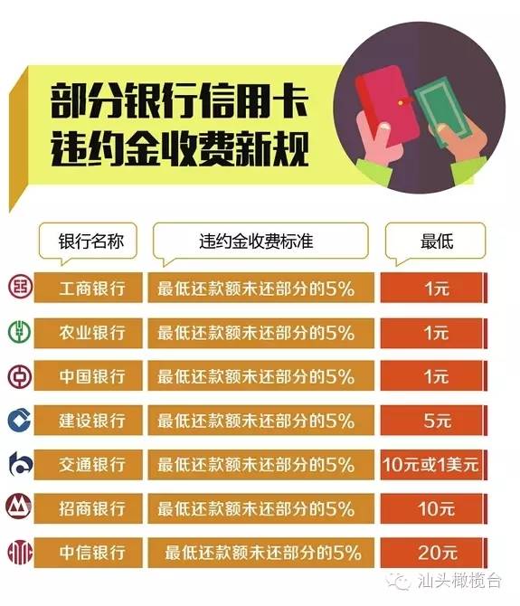 农业银行行用卡逾期1天对信誉有影响吗?