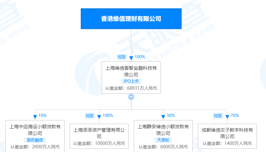 花呗借呗逾期半年被起诉