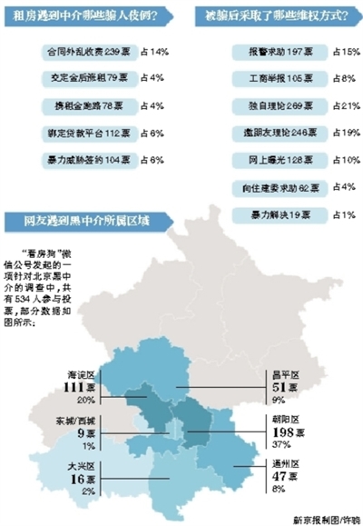 网贷平台能分多少期还款