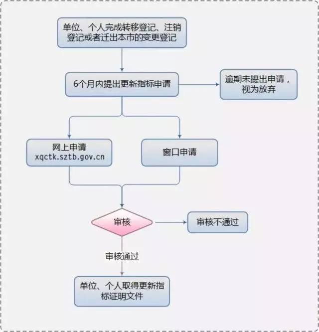 上海企业债务逾期申请条件及流程