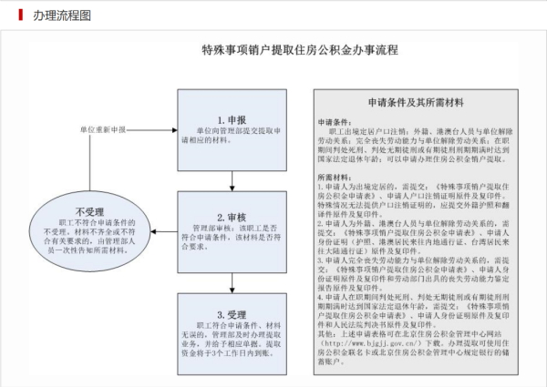 上海企业债务逾期申请条件及流程