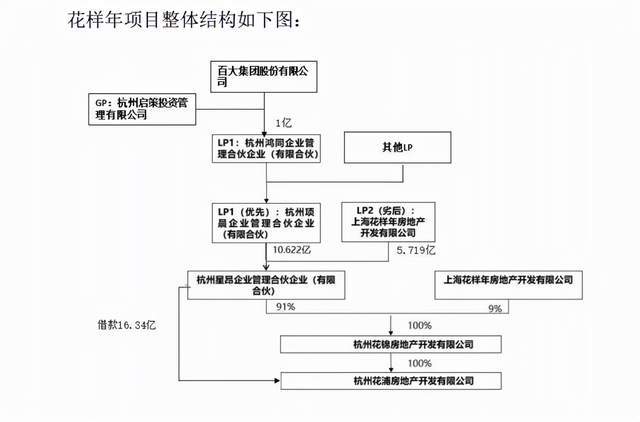 上海企业债务逾期申请条件及流程