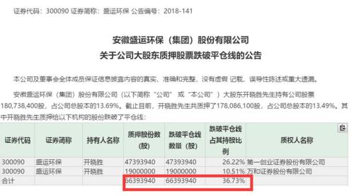 上海企业债务逾期申请条件及流程